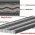 Reinforced Concrete Approach Revolutionizes Aluminum Composi - According to Nature, researchers have developed reinforced con